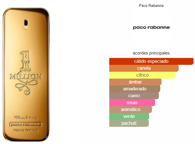 1 Million EDT 100ml
