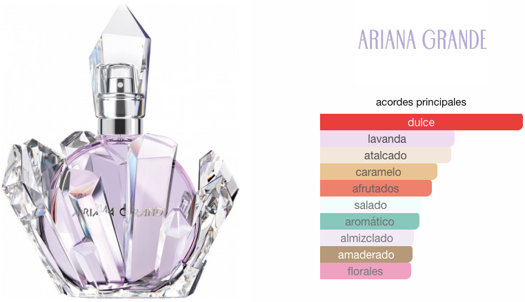 R.E.M. de Ariana Grande EDP 100ml
