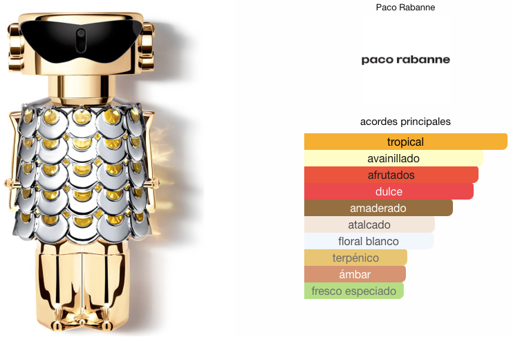 Fame de Paco Rabanne EDP 80ml