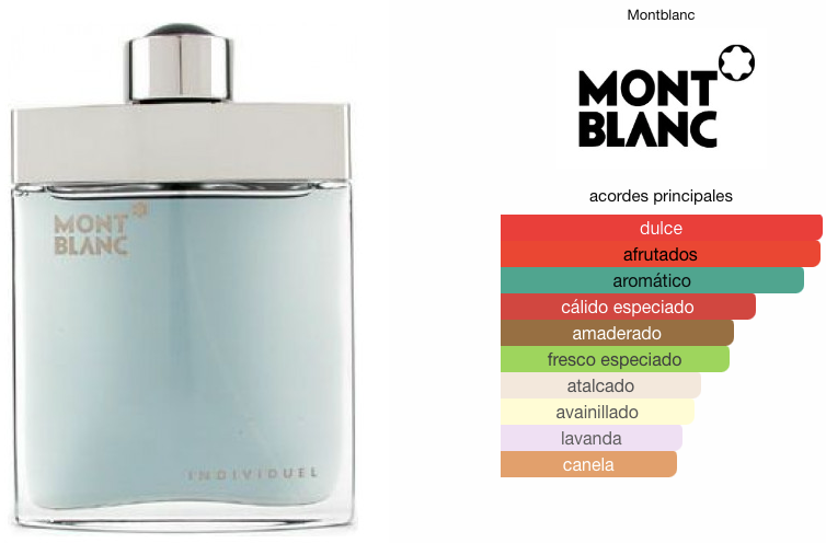 Individuel de Montblanc EDT 75ml