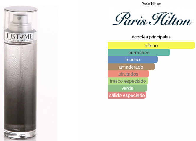 Just Me for Men de Paris Hilton EDT 100ml
