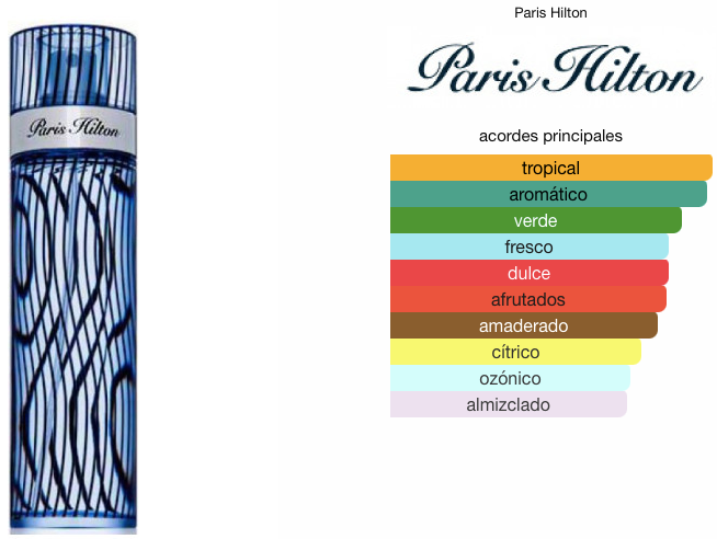 Paris Hilton for Men EDT 100ml