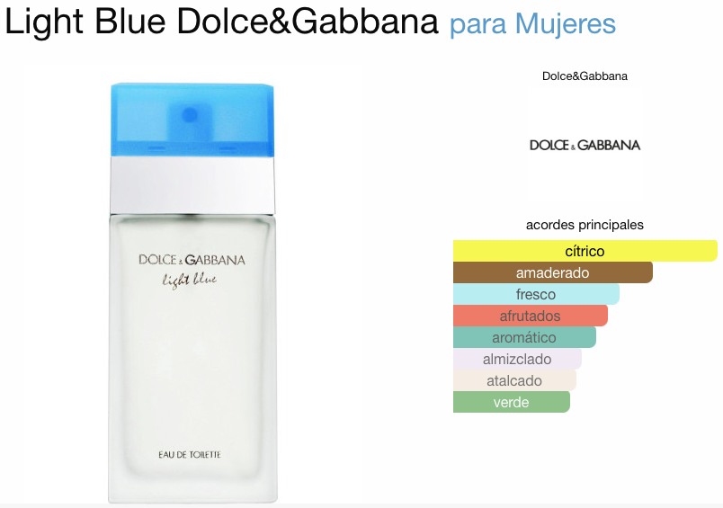 Light Blue de Dolce&Gabbana EDT 100 ML. EDT.
