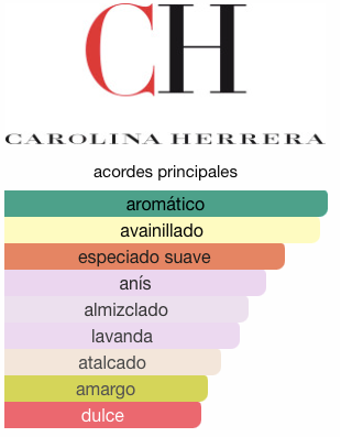 CAROLINA H. 212 VIP BLACK 100 ML. EDP.