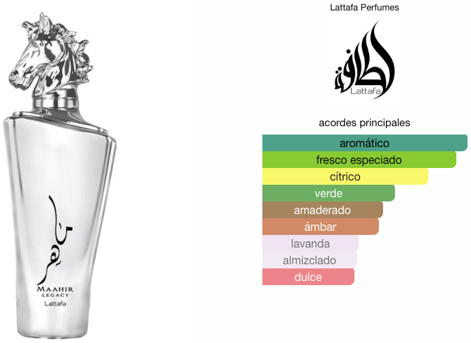Maahir Legacy de Lattafa Perfumes EDP 100ml