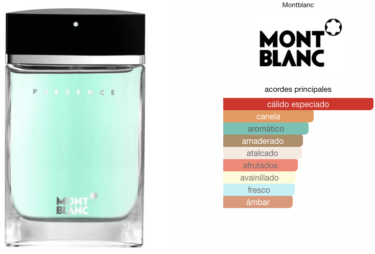 Presence de Montblanc EDT 75ml