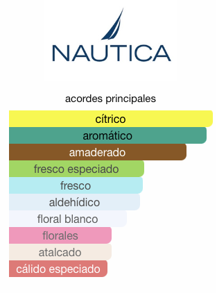 NAUTICA CLASSIC 100 ML EDT.