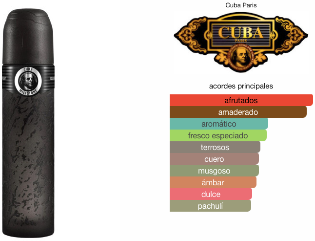 Cuba Milestone de Cuba Paris EDT 100ml
