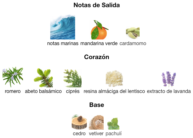 Acqua di Giò Profondo Lights Giorgio Armani EDP 200ml