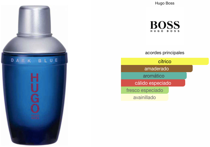Hugo Dark Blue EDT 75ml