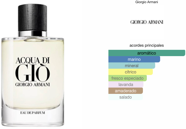 Acqua di Gio EDP 125ml
