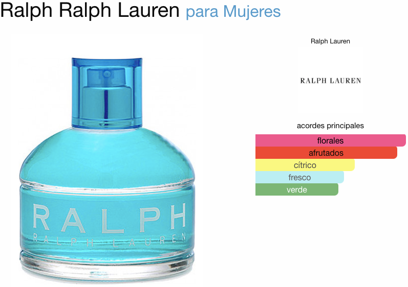 Ralph Ralph Lauren EDT 100ml