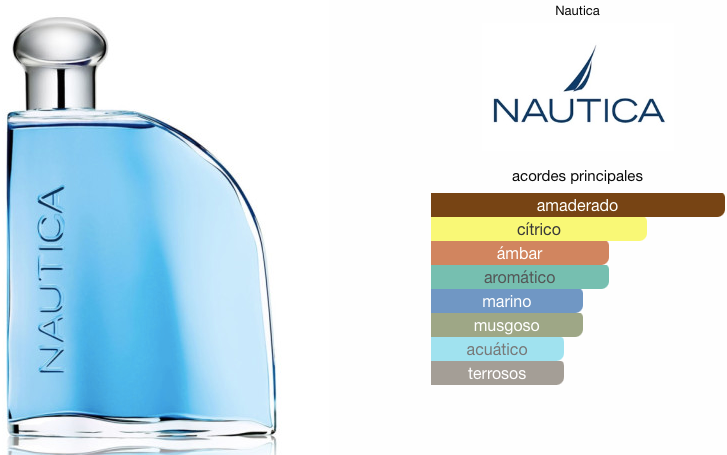 Blue Ambition Nautica EDT 50ml