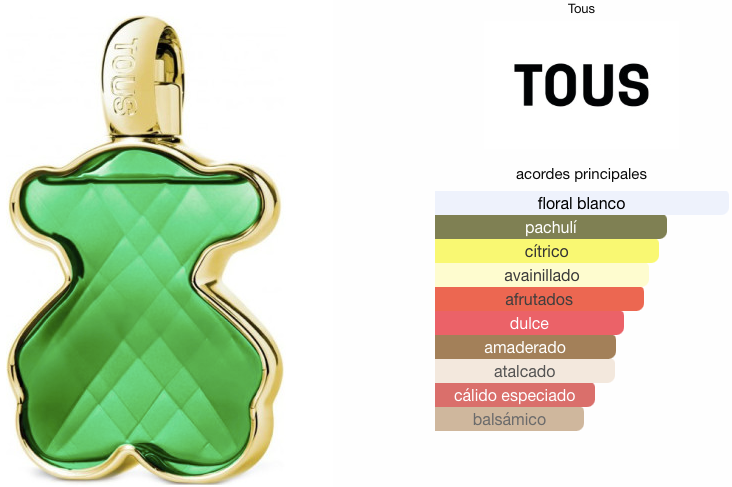 LoveMe The Emerald Elixir Tous PARFUM