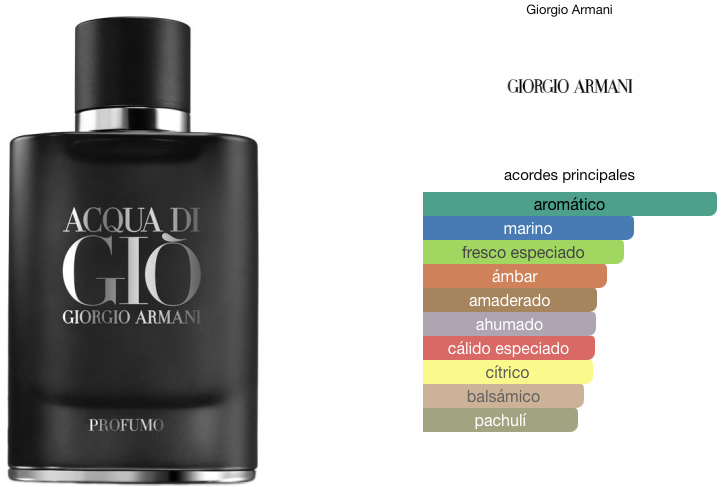 Acqua di Giò Profumo Giorgio Armani PARFUM 125ml
