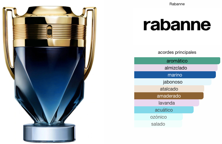 Invictus Parfum Rabanne 100ml
