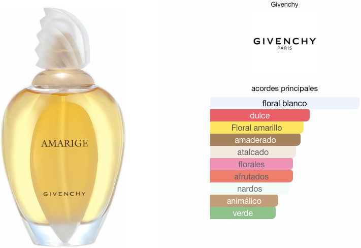 Amarige Givenchy EDT 100ml