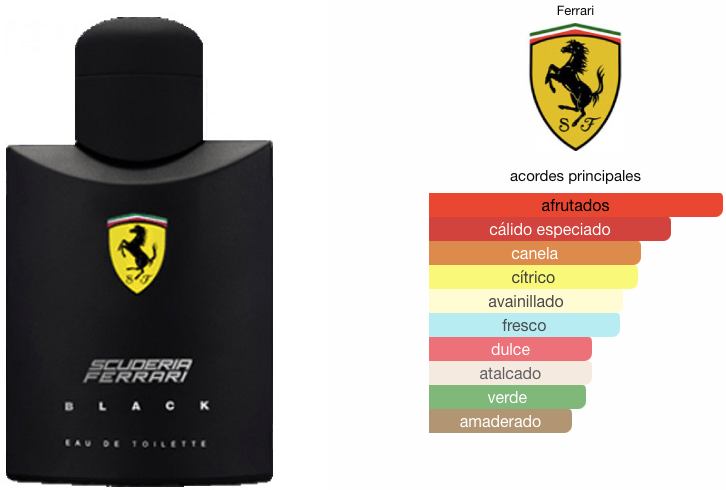Scuderia Ferrari Black EDT 125ml