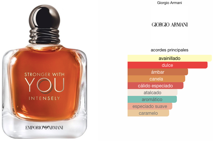 set Emporio Armani Stronger With You Intensely Giorgio Armani EDP 50ml 2pz