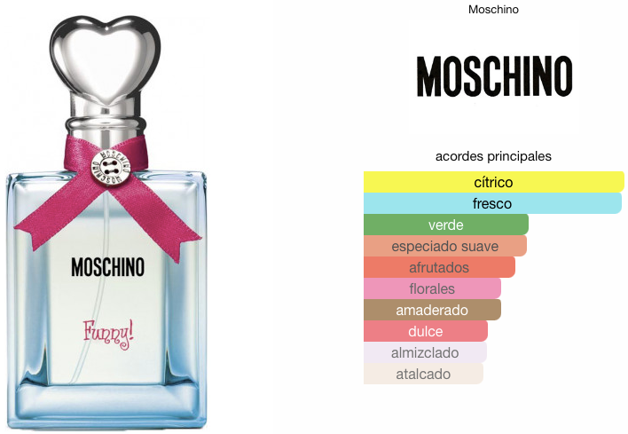Moschino Funny! EDT 100ml