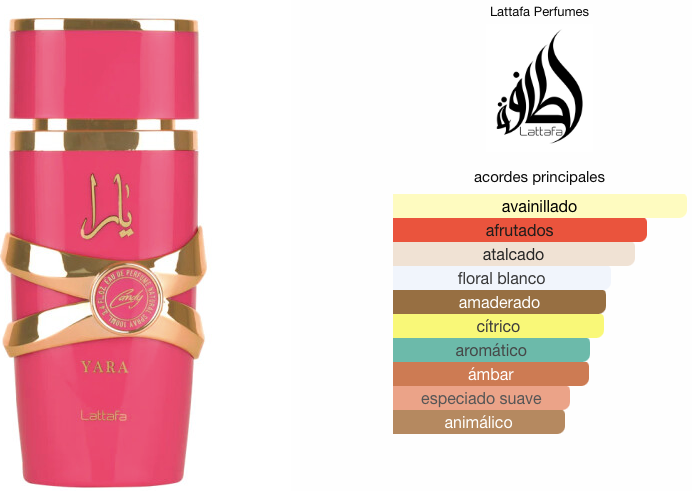 Yara Candy Lattafa EDP 100ml