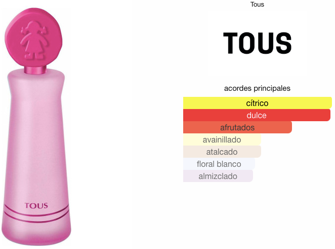 Tous Kids Girl EDT