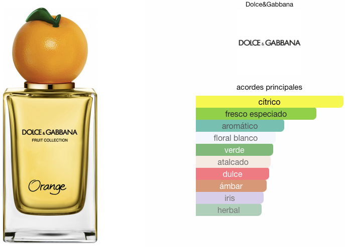 Orange Dolce&Gabbana EDT 150ml