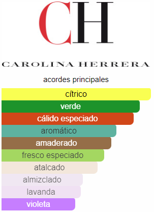 CAROLINA H. 212 MEN 100 ML. EDT.