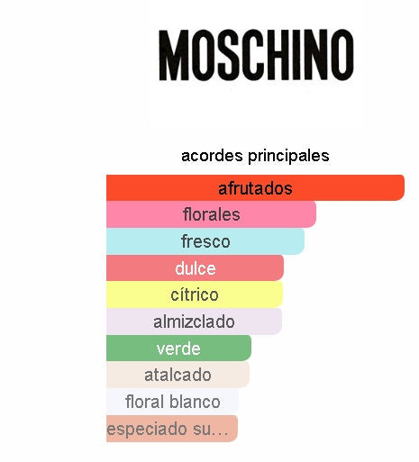 Toy 2 Moschino 100ML EDP