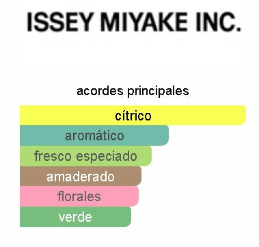 L'Eau d'Issey Pour Homme Issey Miyake 125ml EDT