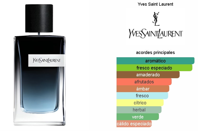 SET Y Eau de Parfum + MINI Yves Saint Laurent