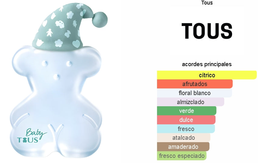 Fragancia Para Bebés Tous Baby Tous My Bathroom Set 2024