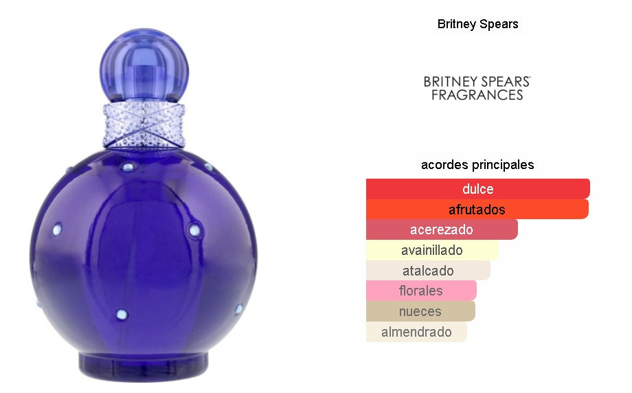 Britney Spears Midnight Fantasy Edp 100 Ml Dama