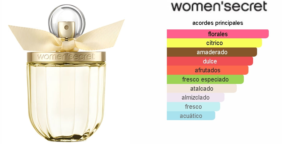 SET Eau My Delice Women Secret + BODY LOCION