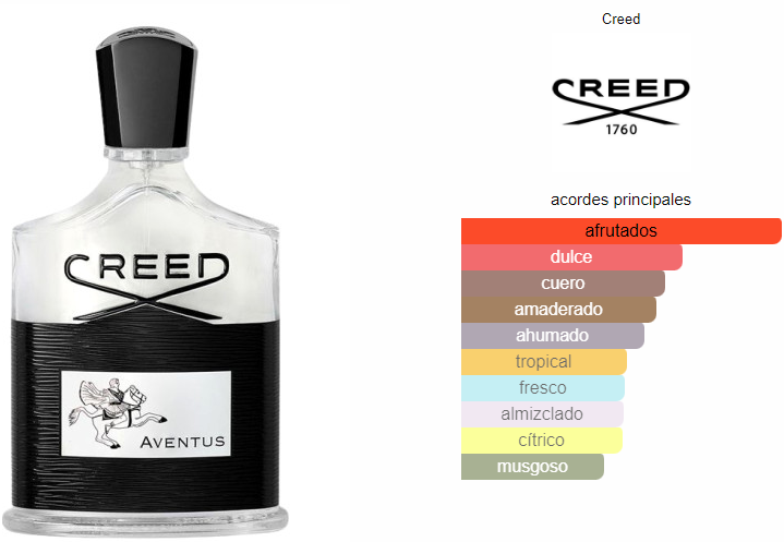Aventus de Creed EDP 120