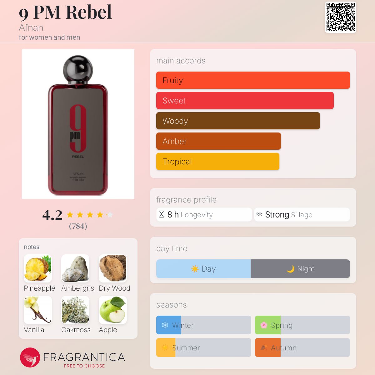 Perfume 9PM Rebel Unisex de Afnan EDP 100ML