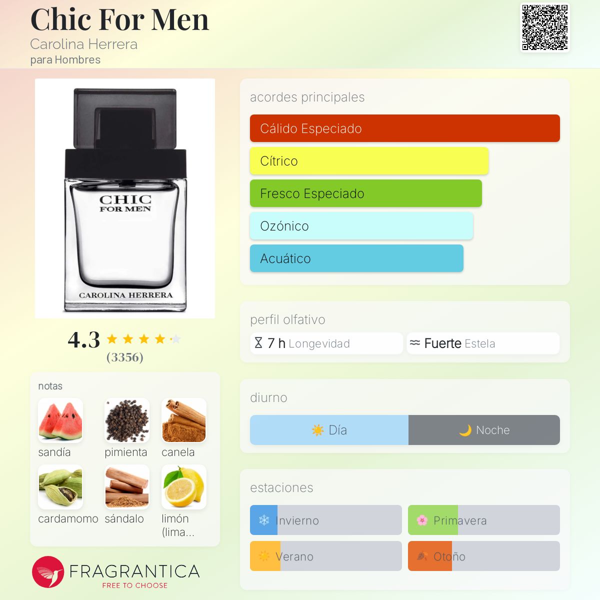 Carolina Herrera Chic For Men Eau de Toilette