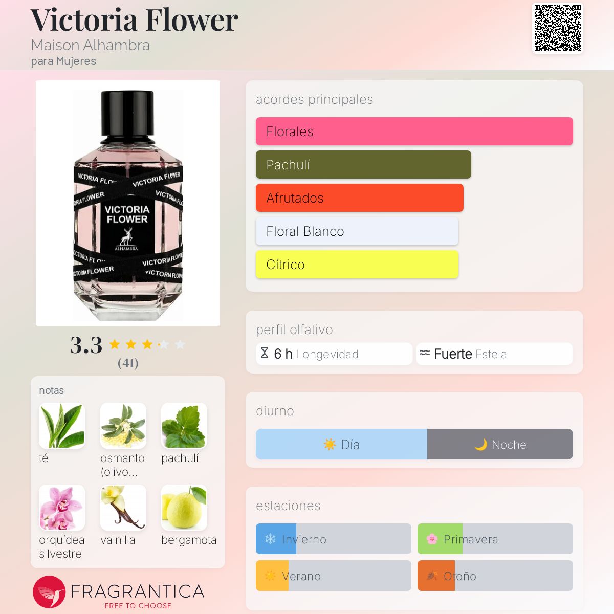 Victoria Flower Maison Alhambra fragancia 100ML EDP