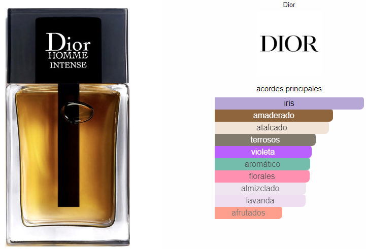 Dior Homme Intense EDP 100ml