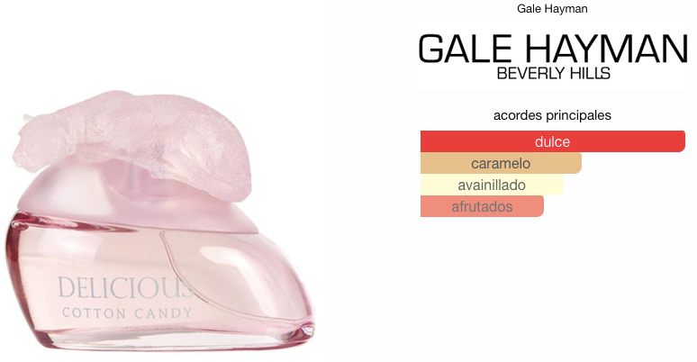 Delicious Cotton Candy EDT 100ml