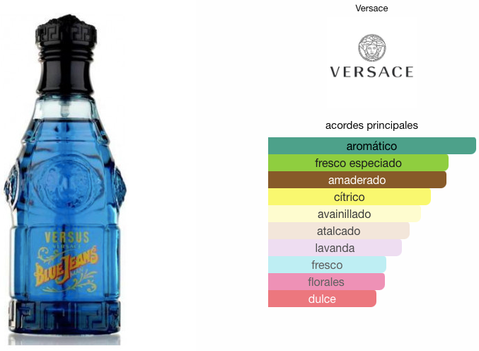 Blue Jeans de Versace EDT 75ml