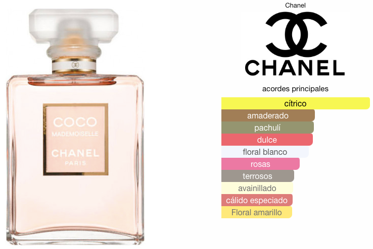 Coco Mademoiselle de Chanel EDP 100ml