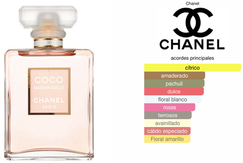 Coco Mademoiselle de Chanel EDP 100ml – DAYROM