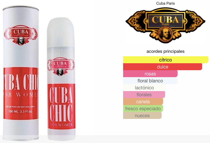 Cuba Chic de Cuba Paris EDP 100ml