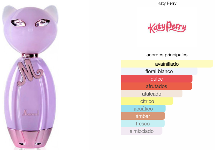 Meow de Katy Perry EDP 100ml