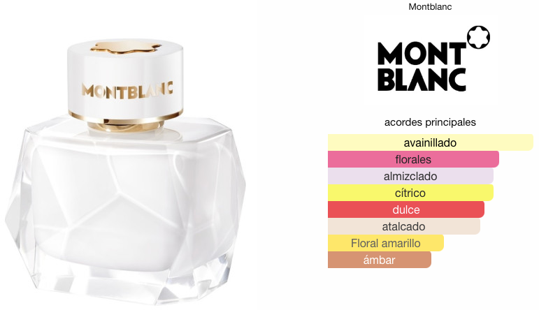 Signature de Montblanc EDP 90ml