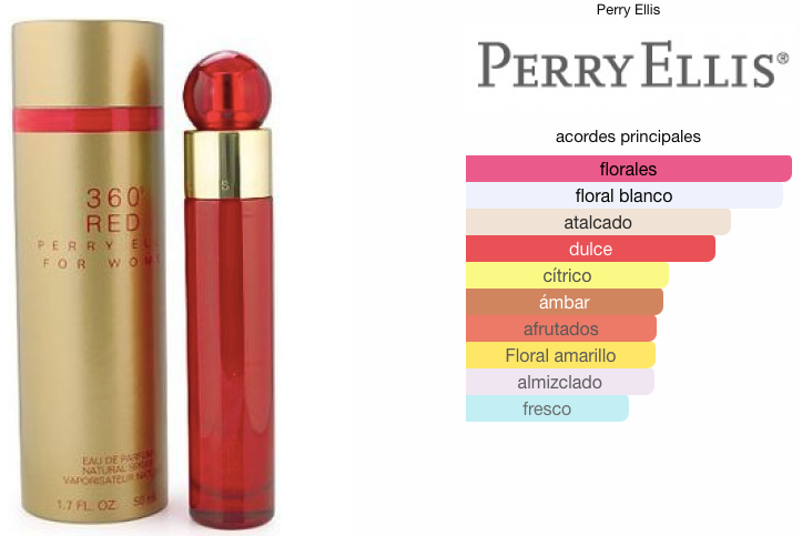 360° Red de Perry Ellis EDP 100ml