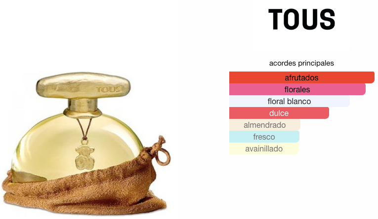 Touch de Tous EDT 100ml