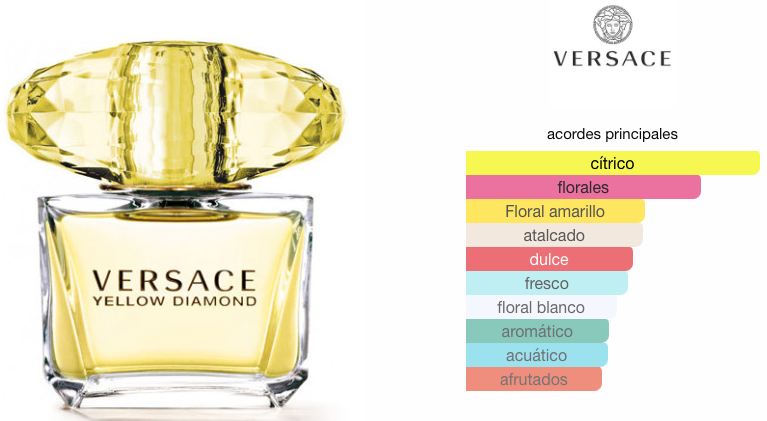 VERSACE YELLOW DIAMOND 90ML EDT. + MINI + BODY LOTION + SHOWER GEL.