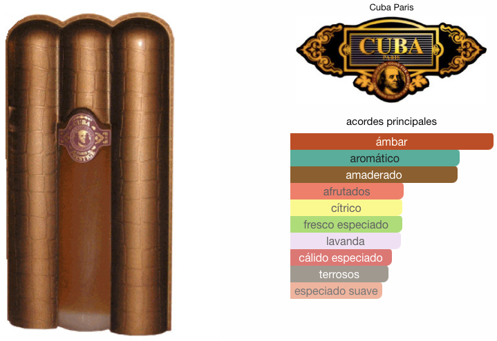 Cuba Prestige EDT 90ml